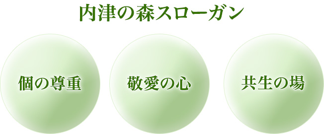 内津の森スローガン